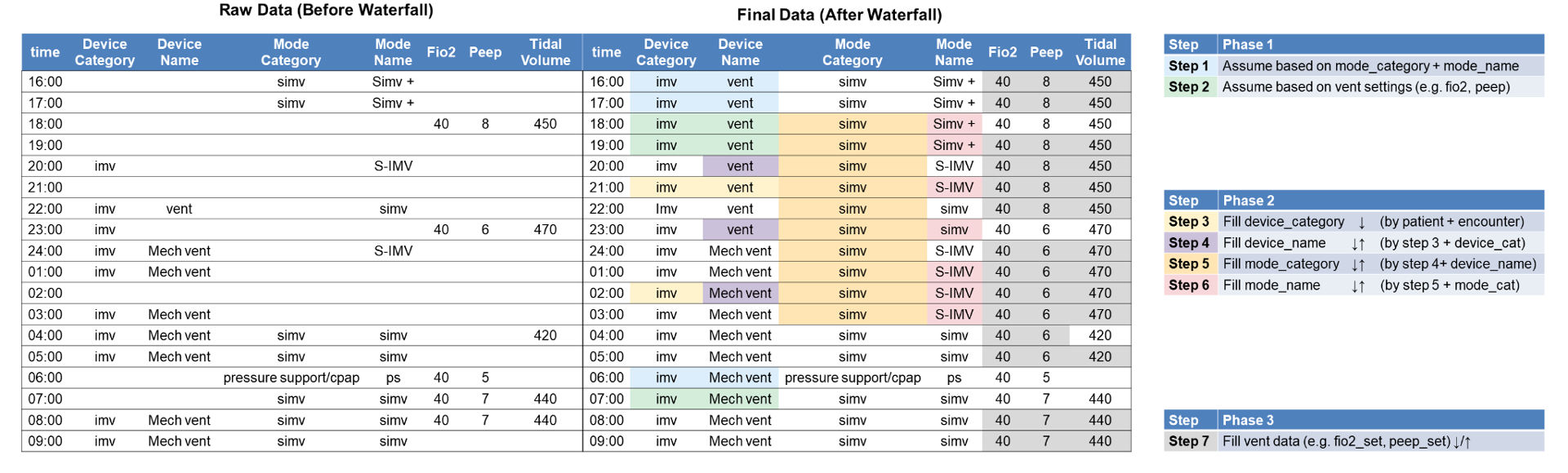 Waterfall Processing Example